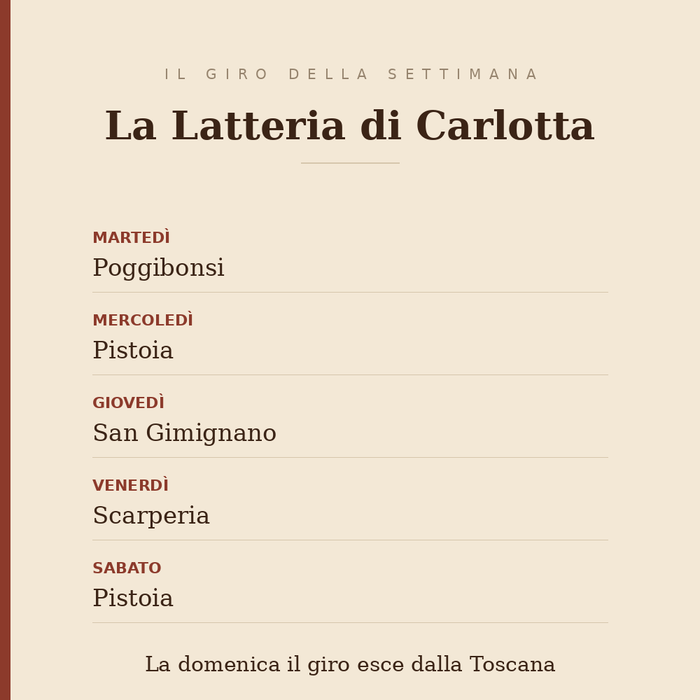Il giro della settimana de La Latteria di Carlotta: Poggibonsi il martedì, Pistoia il mercoledì e il sabato, San Gimignano il giovedì, Scarperia il venerdì